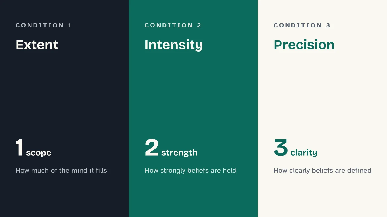 Slide 8 of the presentation on Mechanical and Organic Solidarity: Extent · Intensity · Precision