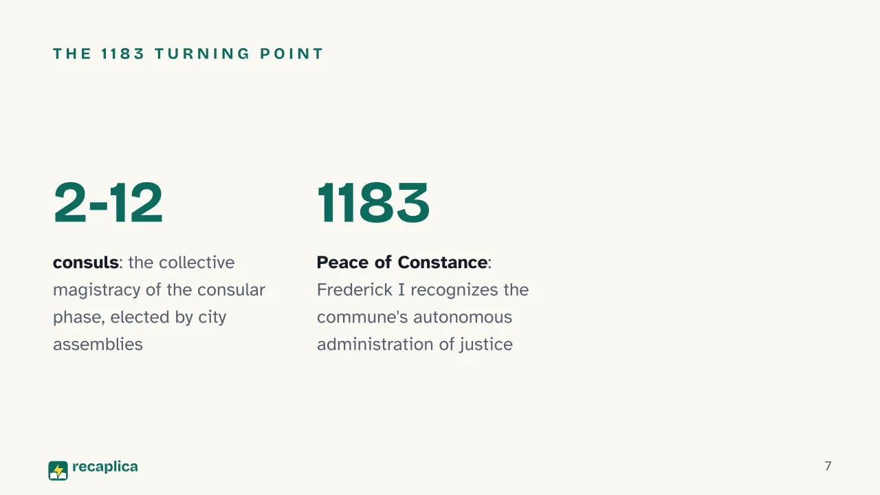 Slide 7 of the presentation on Italian City-State: The 1183 turning point