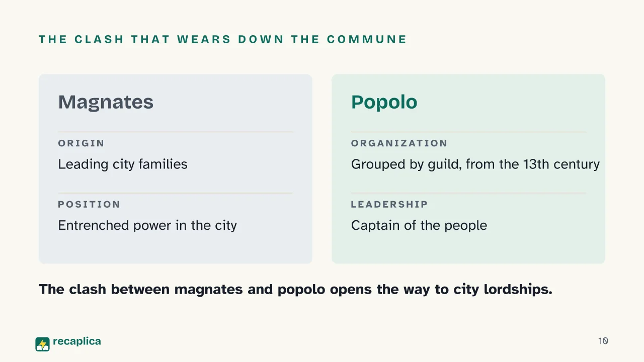 Slide 10 of the presentation on Italian City-State: The clash that wears down the commune