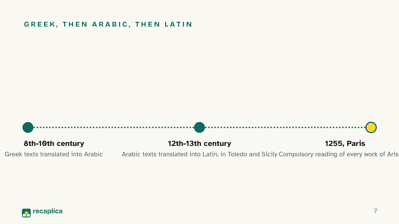 Slide 7 of the presentation on Medieval Philosophy: Greek, then Arabic, then Latin