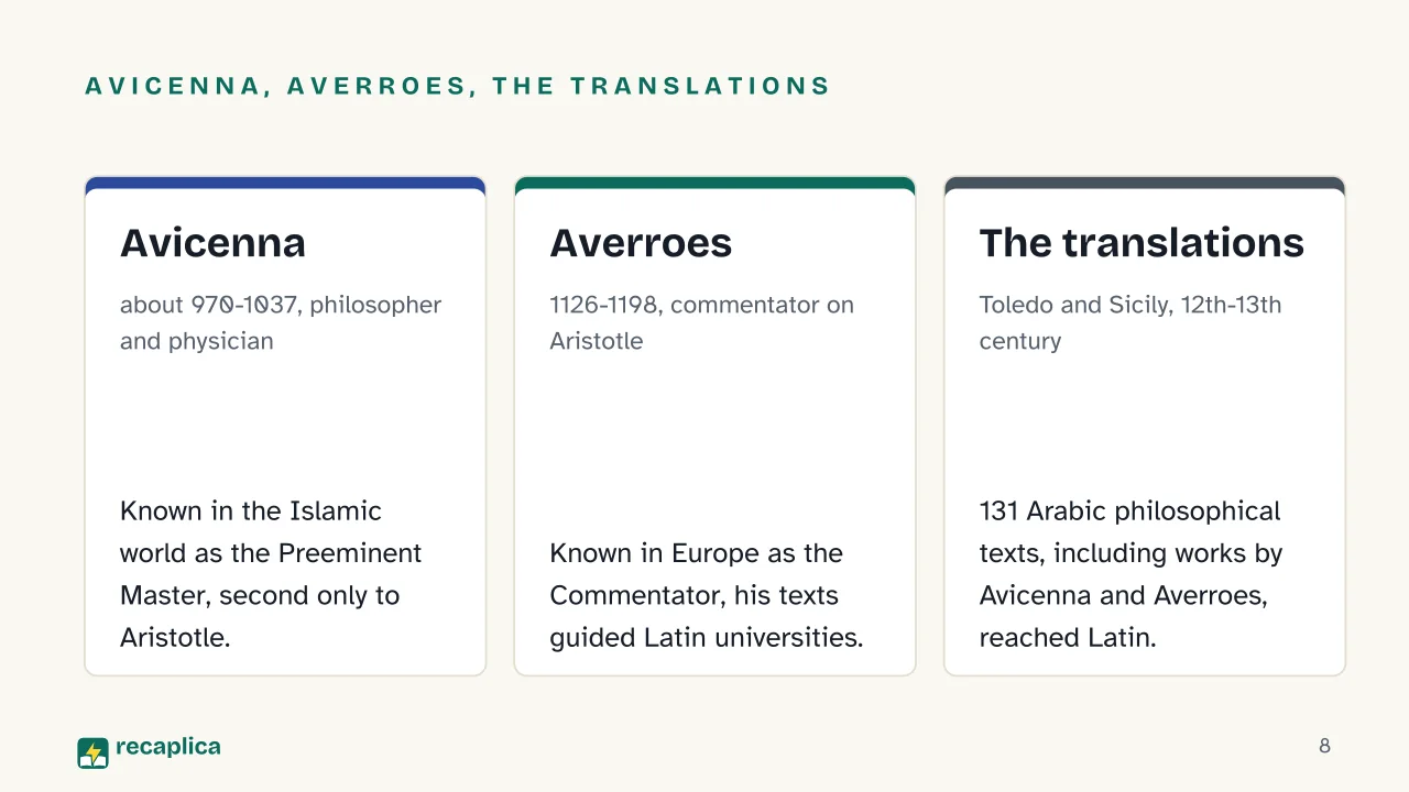 Slide 8 of the presentation on Medieval Philosophy: Avicenna, Averroes, the translations: Avicenna, Averroes, The translations