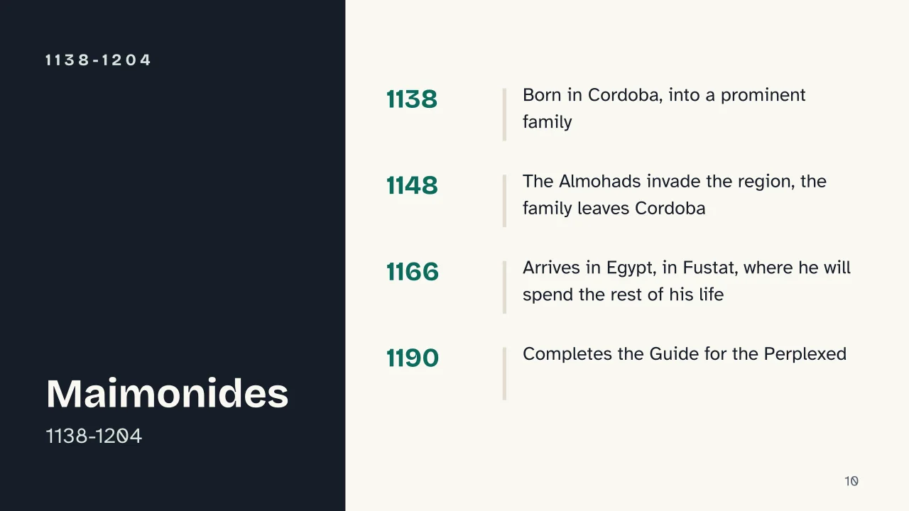Slide 10 of the presentation on Medieval Philosophy: 1138-1204