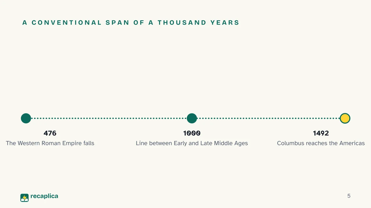 Slide 5 of the presentation on Middle Ages: A conventional span of a thousand years