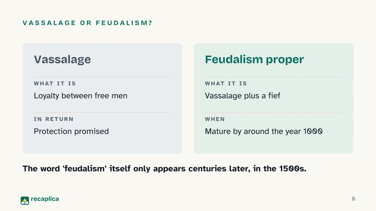 Slide 8 of the presentation on Middle Ages: Vassalage or feudalism?