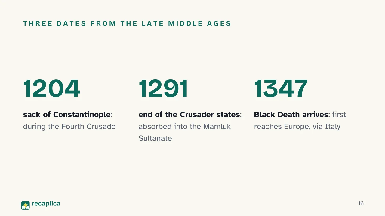 Slide 16 of the presentation on Middle Ages: Three dates from the Late Middle Ages