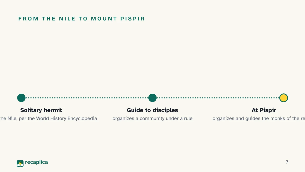 Slide 7 of the presentation on Monasticism: From the Nile to Mount Pispir