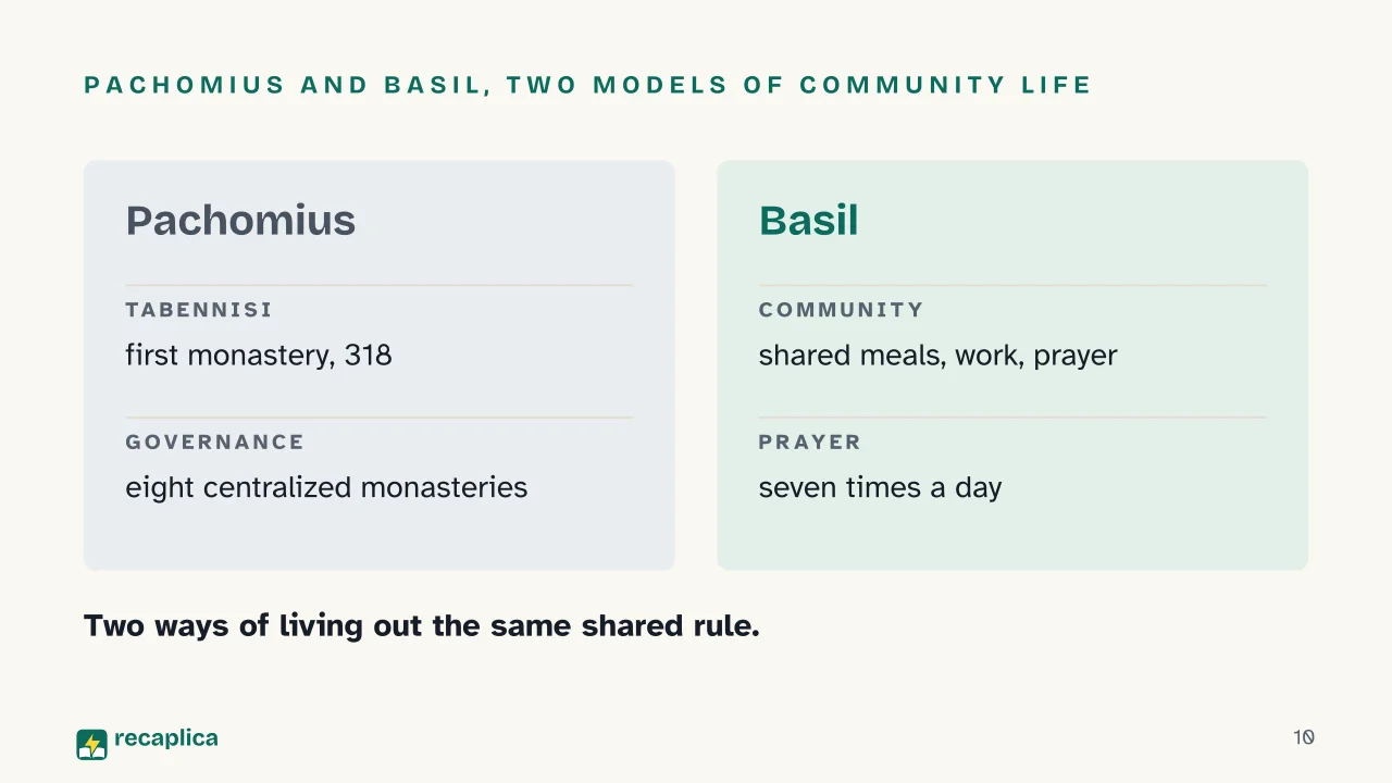Slide 10 of the presentation on Monasticism: Pachomius and Basil, two models of community life