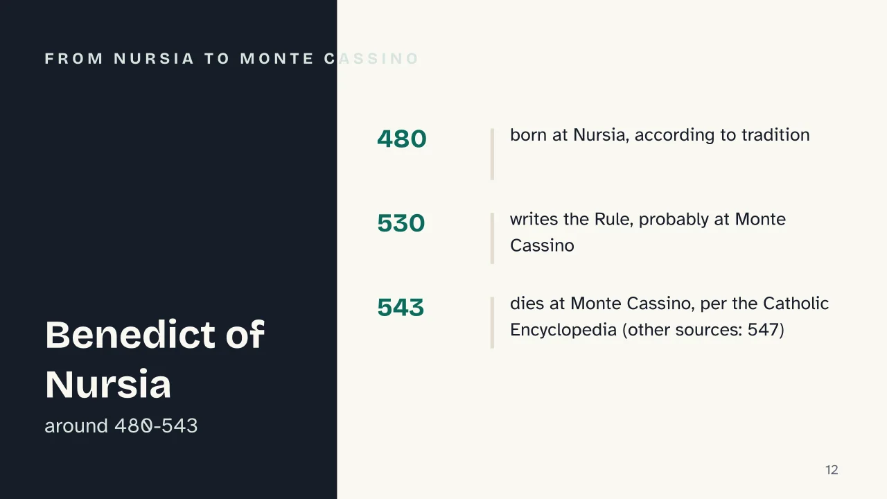 Slide 12 of the presentation on Monasticism: From Nursia to Monte Cassino