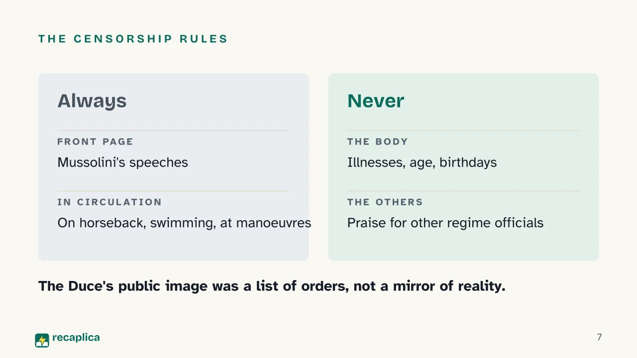 Slide 7 of the presentation on The Mussolini Myth: The censorship rules