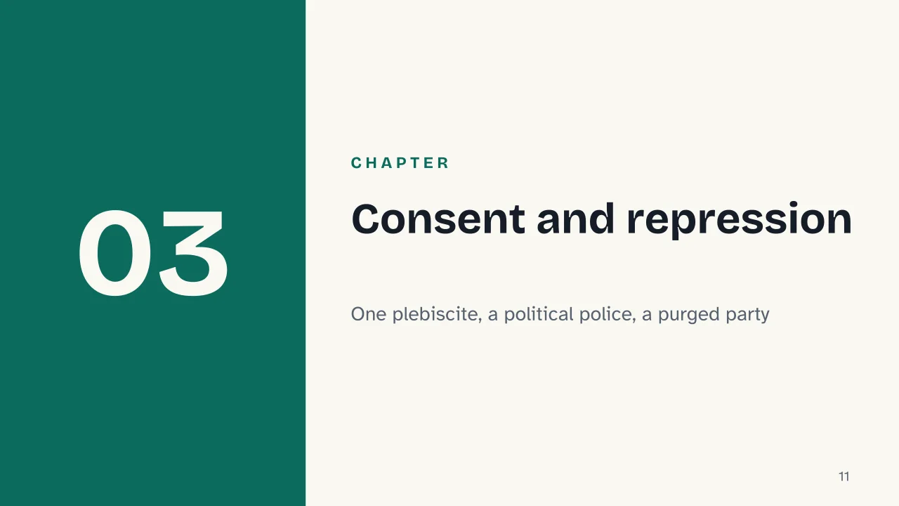 Slide 11 of the presentation on The Mussolini Myth: Chapter 03: Consent and repression