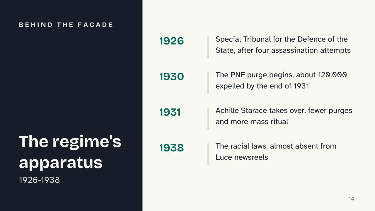 Slide 14 of the presentation on The Mussolini Myth: Behind the facade