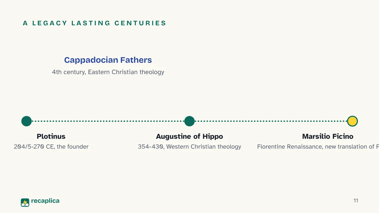 Slide 11 of the presentation on Neoplatonism: A legacy lasting centuries