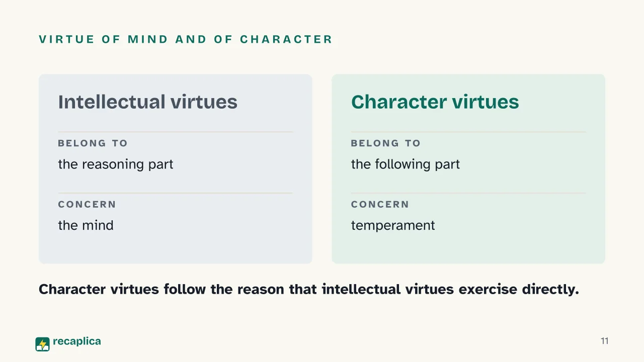 Slide 11 of the presentation on Nicomachean Ethics: Virtue of mind and of character