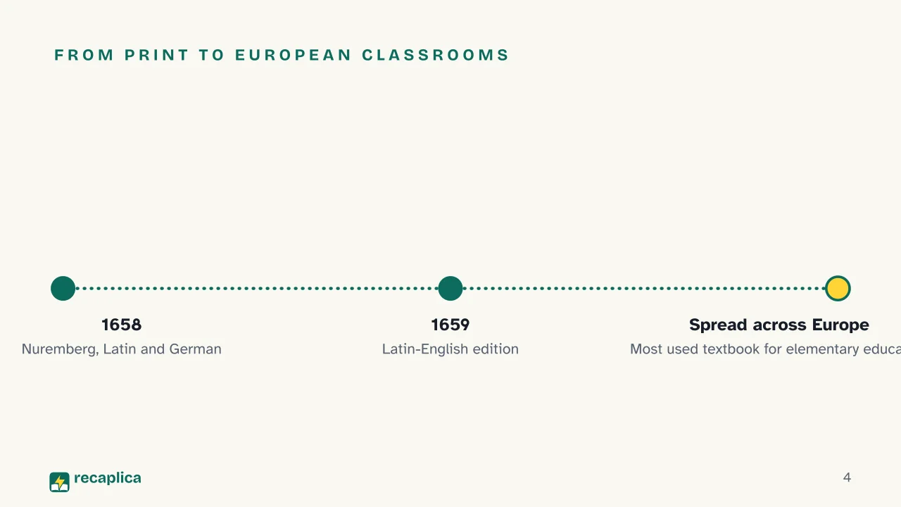 Slide 4 of the presentation on Orbis Pictus: From print to European classrooms