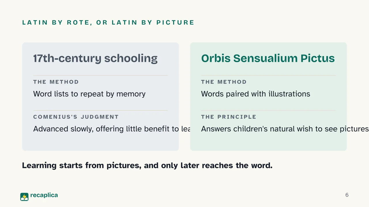 Slide 6 of the presentation on Orbis Pictus: Latin by rote, or Latin by picture