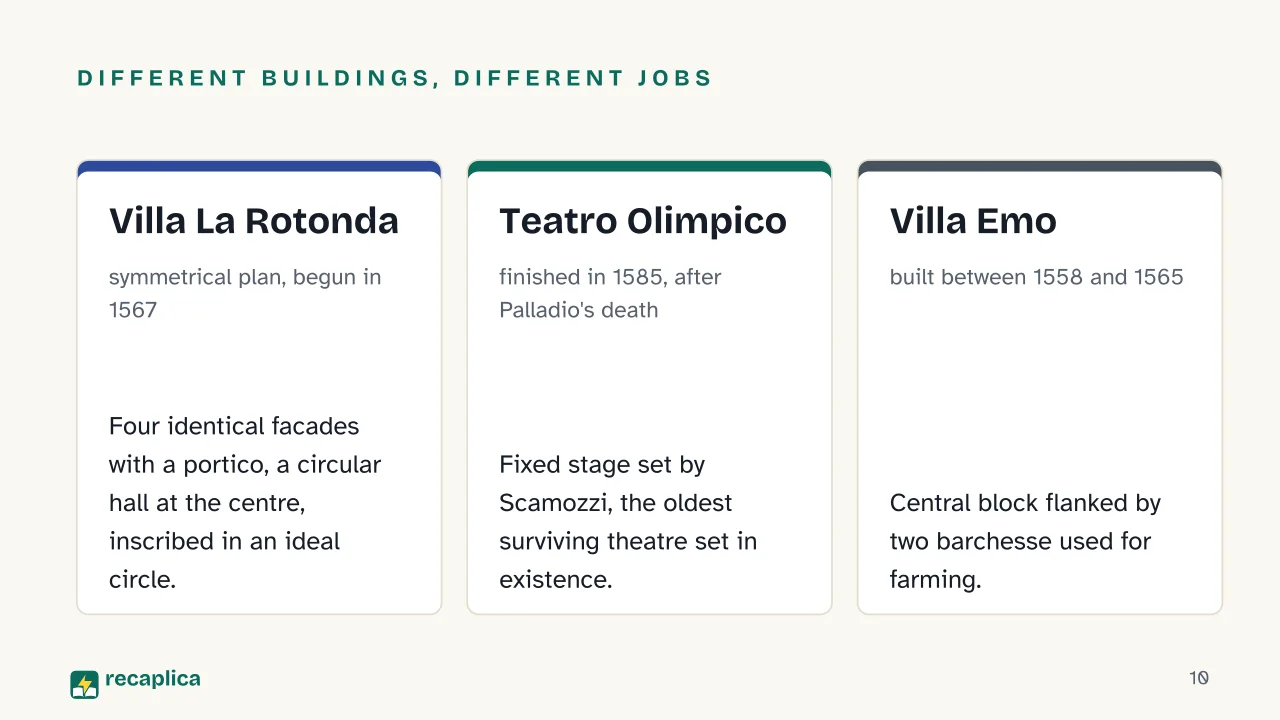 Slide 10 of the presentation on Palladian Architecture: Different buildings, different jobs: Villa La Rotonda, Teatro Olimpico, Villa Emo