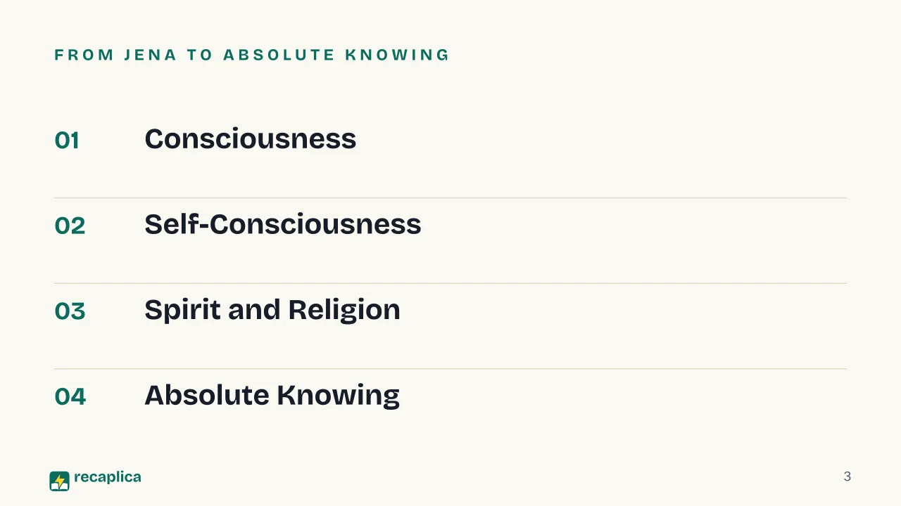 Slide 3 of the presentation on Phenomenology of Spirit: From Jena to Absolute Knowing