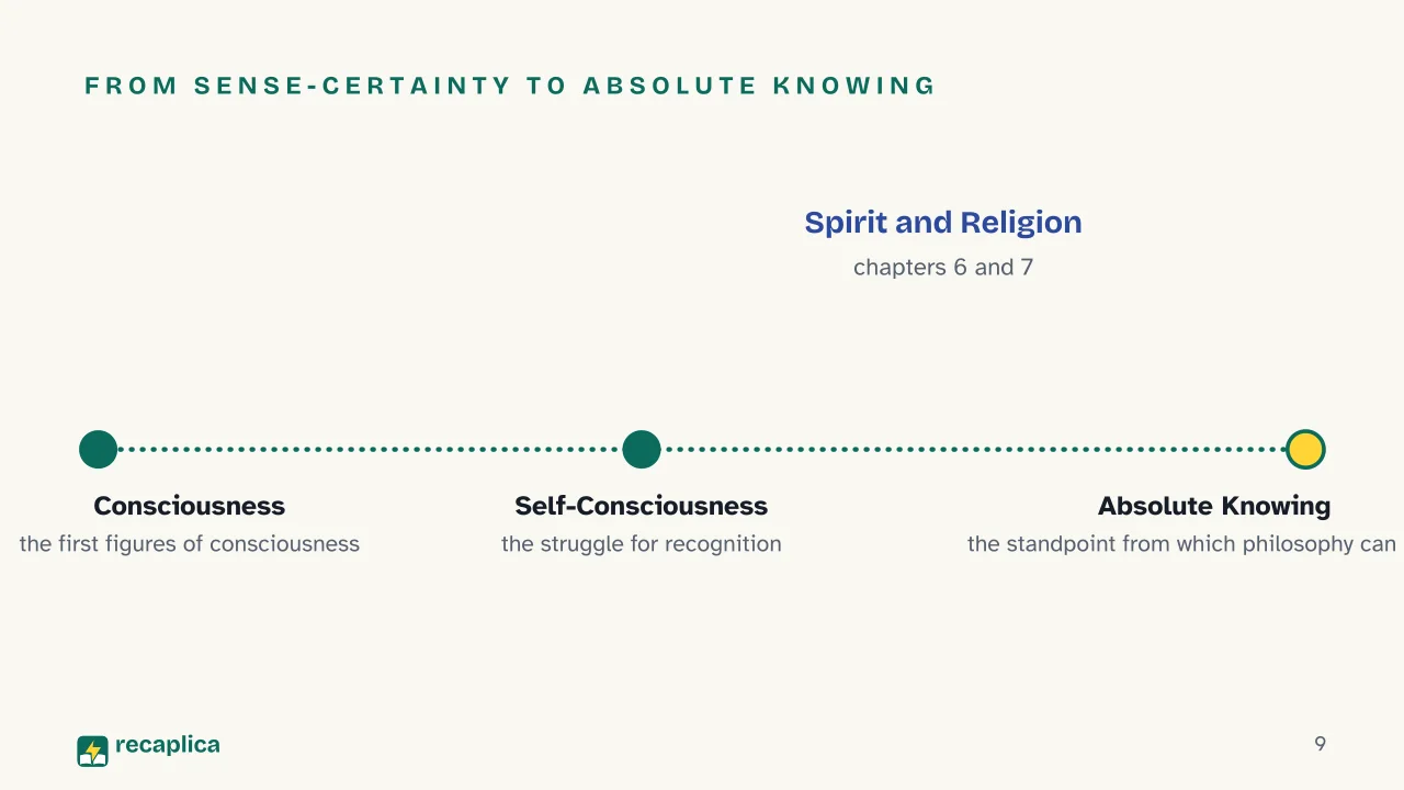 Slide 9 of the presentation on Phenomenology of Spirit: From sense-certainty to Absolute Knowing