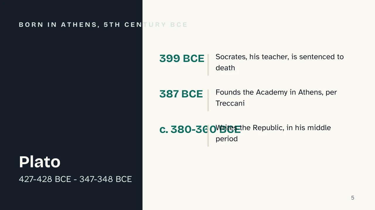 Slide 5 of the presentation on Plato: Born in Athens, 5th century BCE
