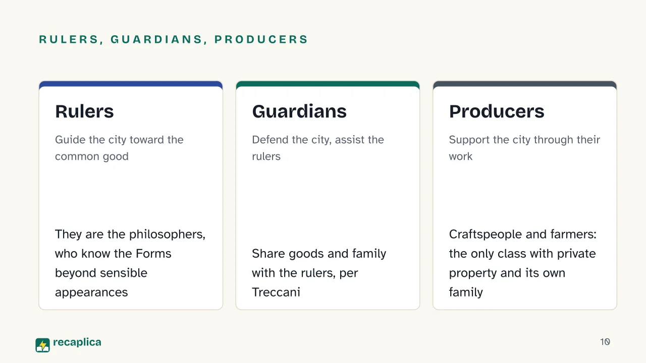 Slide 10 of the presentation on Plato: Rulers, guardians, producers: Rulers, Guardians, Producers