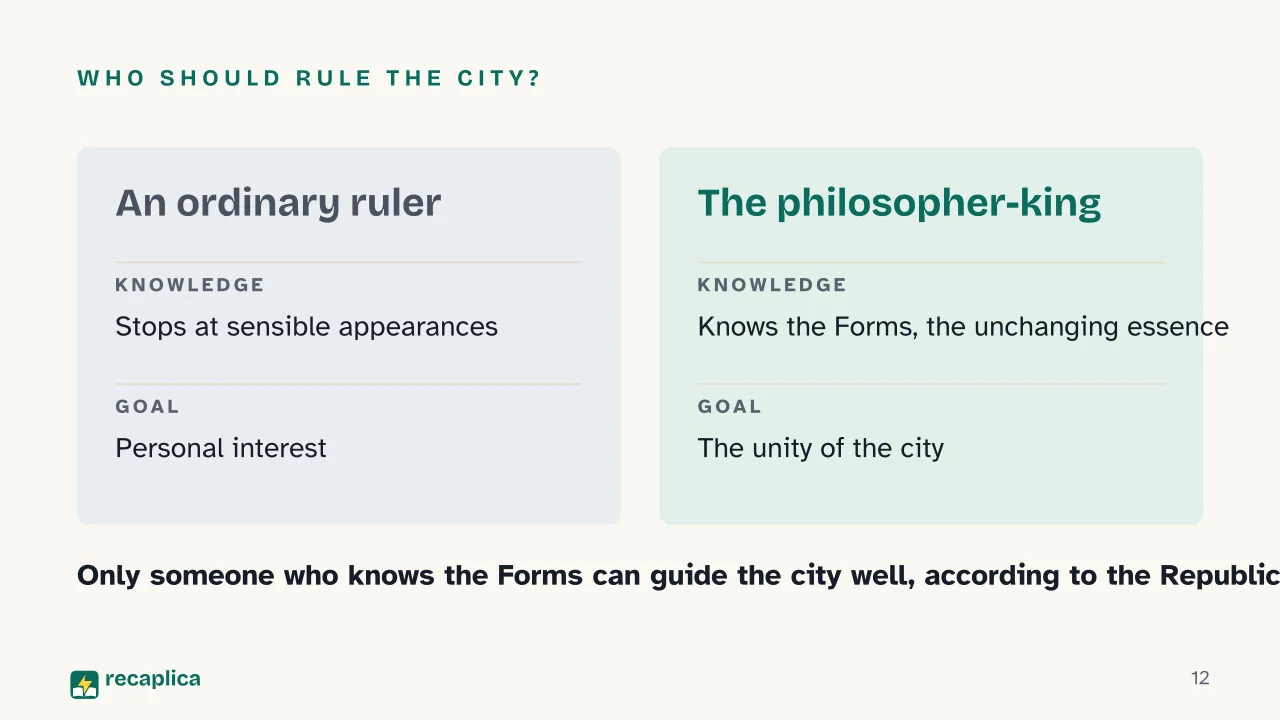 Slide 12 of the presentation on Plato: Who should rule the city?