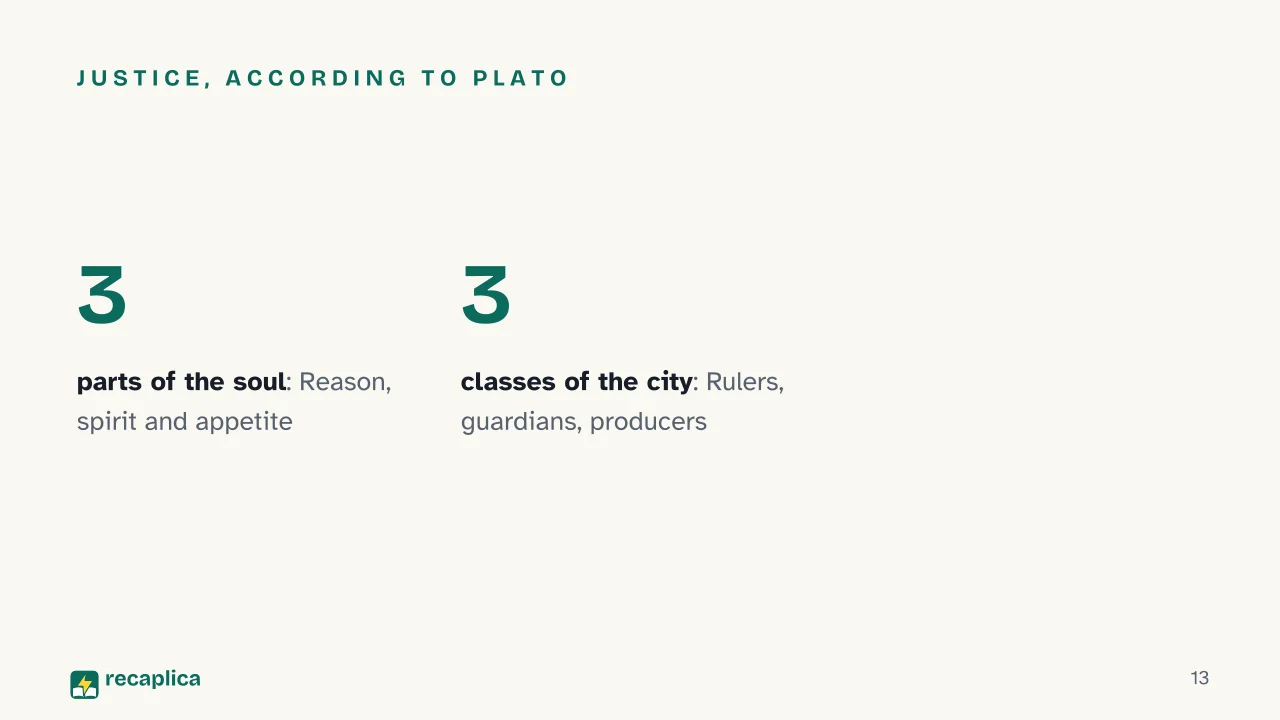 Slide 13 of the presentation on Plato: Justice, according to Plato