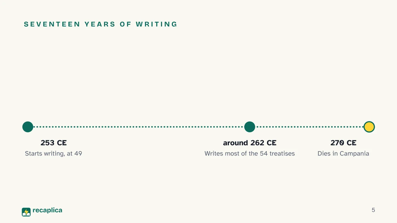 Slide 5 of the presentation on Plotinus' Enneads: Seventeen years of writing