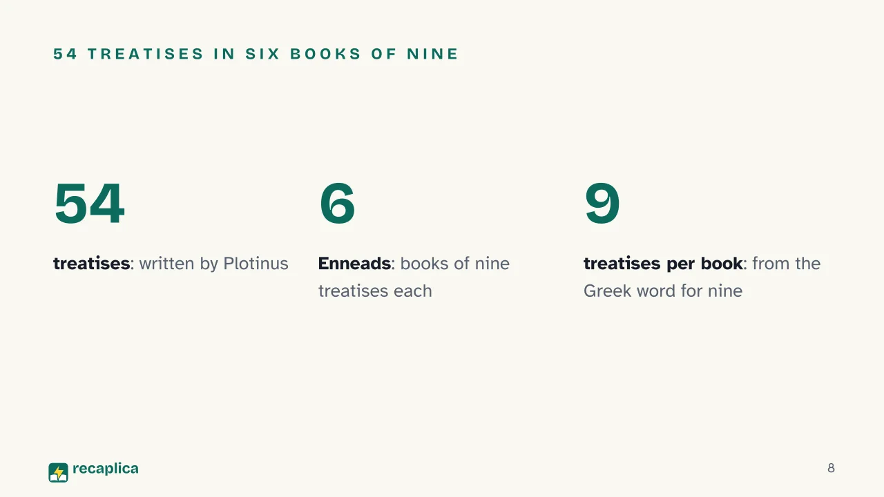 Slide 8 of the presentation on Plotinus' Enneads: 54 treatises in six books of nine