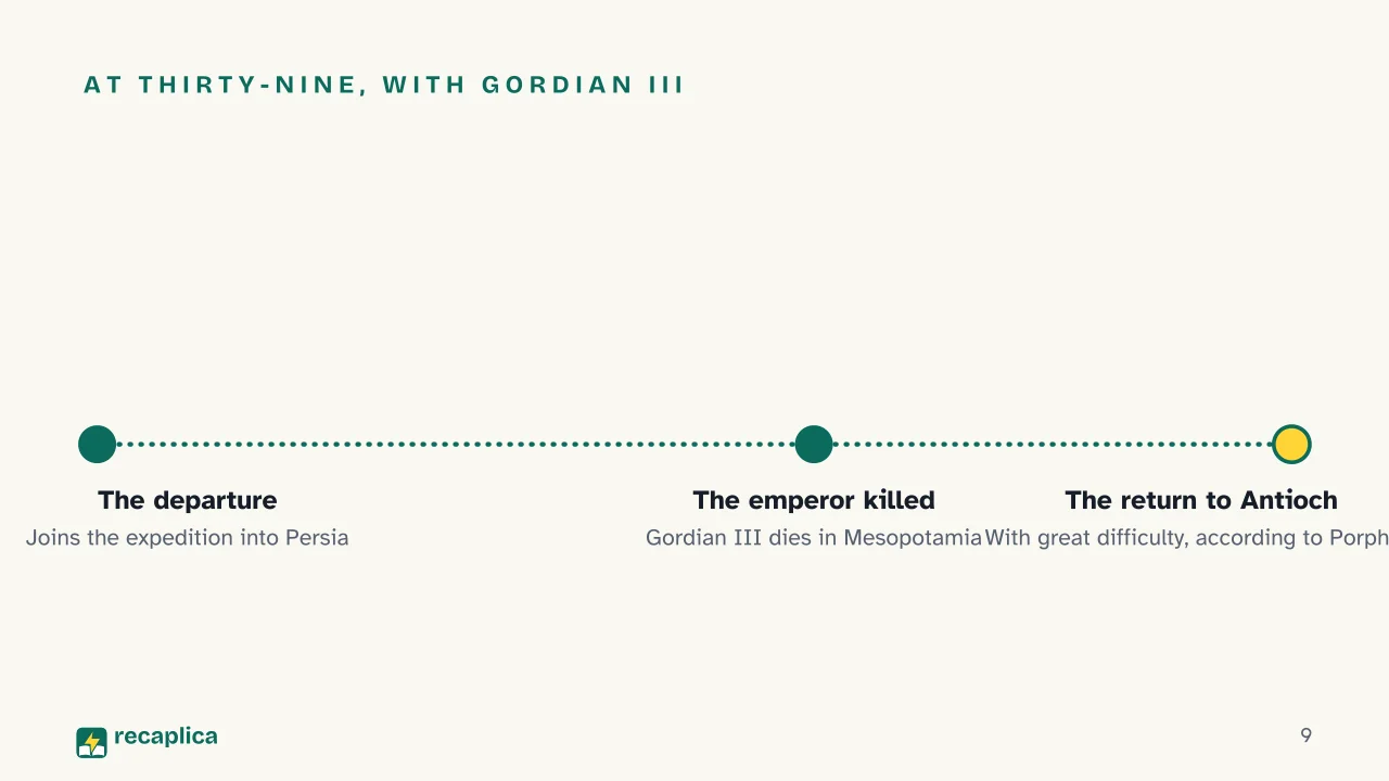 Slide 9 of the presentation on Plotinus: At thirty-nine, with Gordian III