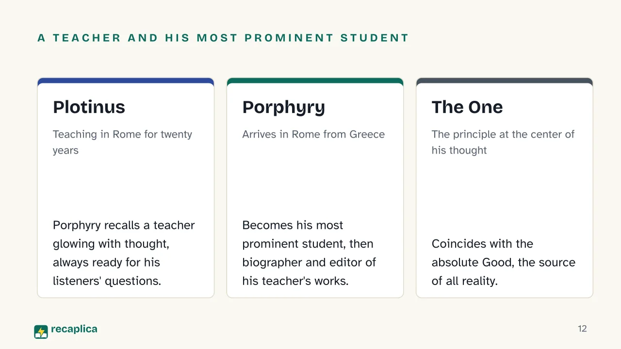 Slide 12 of the presentation on Plotinus: A teacher and his most prominent student: Plotinus, Porphyry, The One