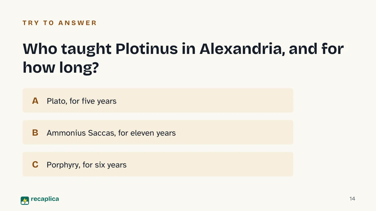 Slide 14 of the presentation on Plotinus: Who taught Plotinus in Alexandria, and for how long?