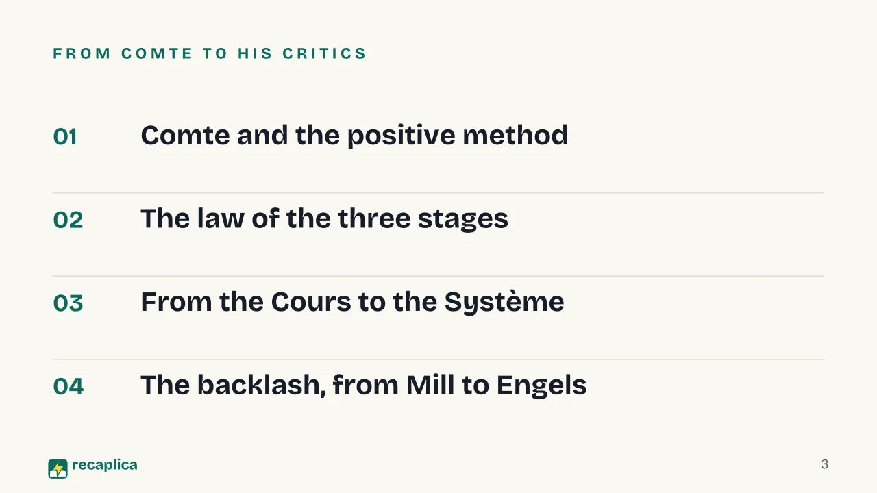 Slide 3 of the presentation on Positivism: From Comte to his critics