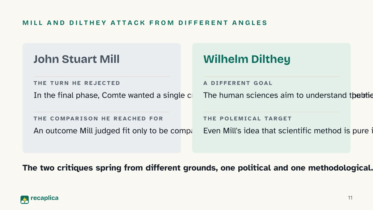 Slide 11 of the presentation on Positivism: Mill and Dilthey attack from different angles