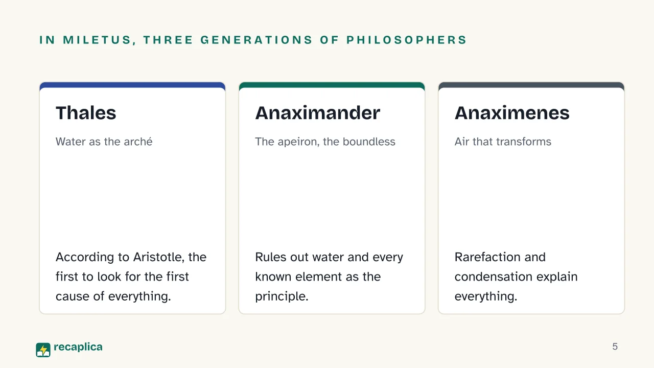Slide 5 of the presentation on Pre-Socratic Philosophers: In Miletus, three generations of philosophers: Thales, Anaximander, Anaximenes