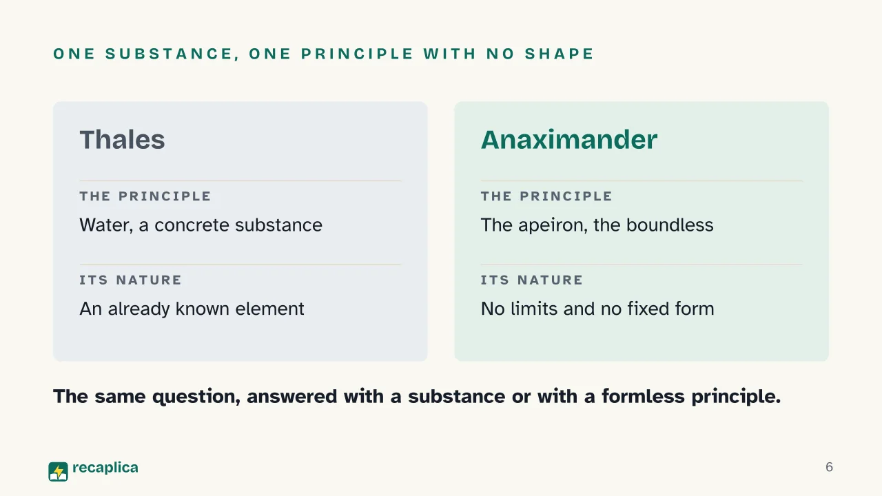 Slide 6 of the presentation on Pre-Socratic Philosophers: One substance, one principle with no shape