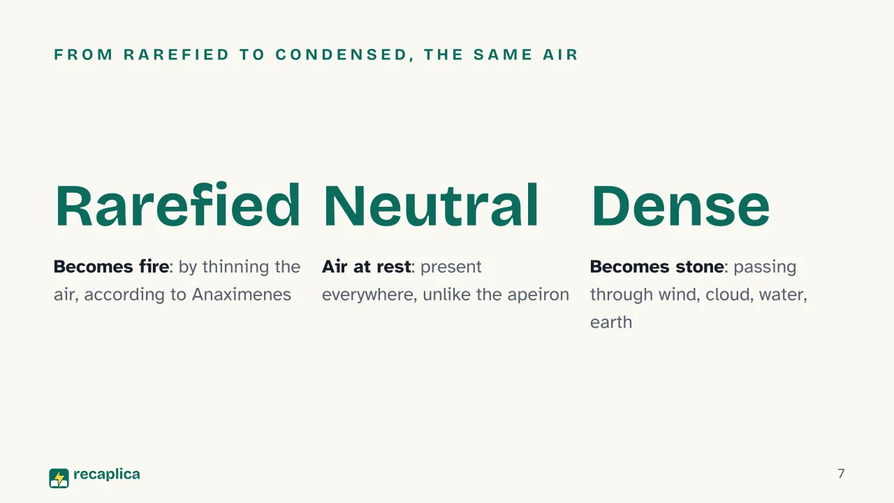 Slide 7 of the presentation on Pre-Socratic Philosophers: From rarefied to condensed, the same air