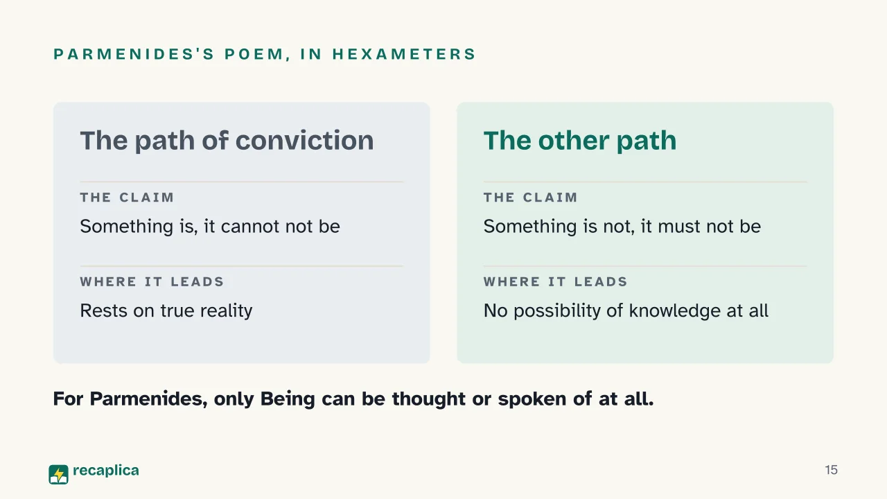Slide 15 of the presentation on Pre-Socratic Philosophers: Parmenides's poem, in hexameters