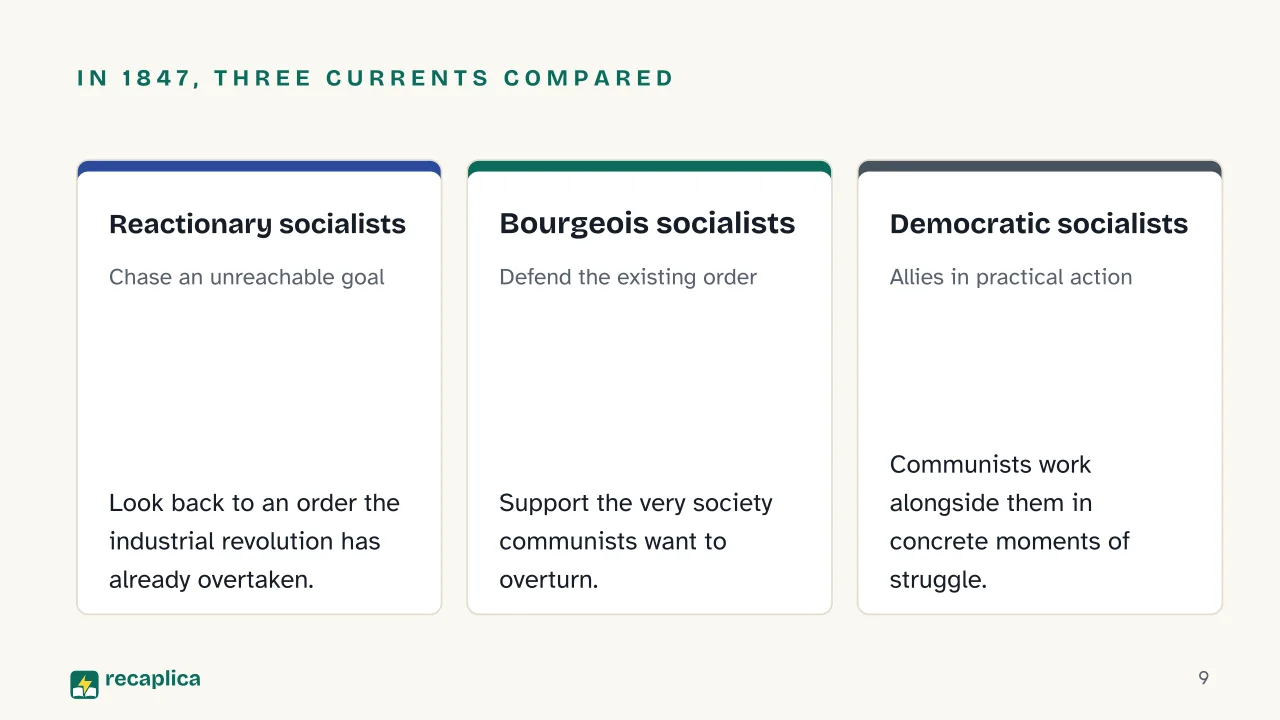 Slide 9 of the presentation on Principles of Communism: In 1847, three currents compared: Reactionary socialists, Bourgeois socialists, Democratic socialists