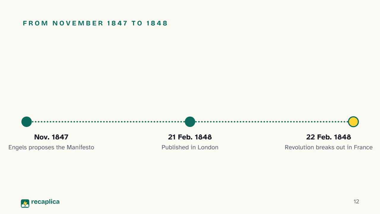 Slide 12 of the presentation on Principles of Communism: From November 1847 to 1848
