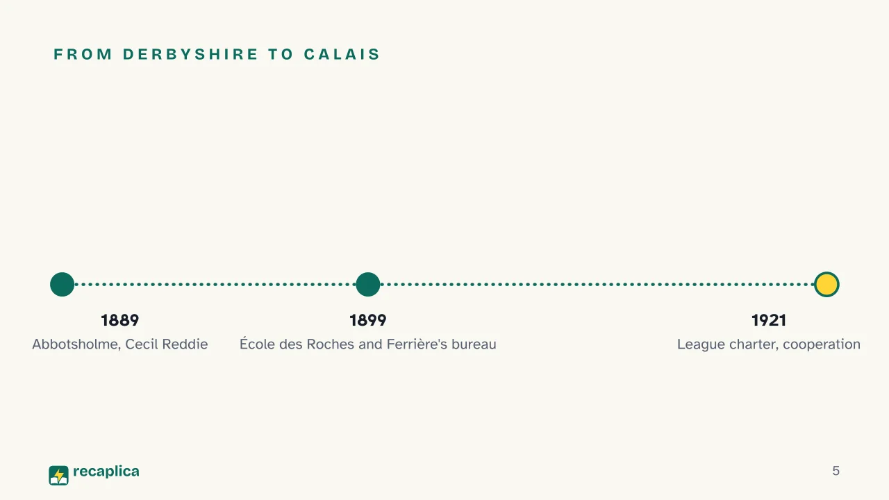 Slide 5 of the presentation on What Is Progressive Education? Principles and Pioneers of the New Schools: From Derbyshire to Calais
