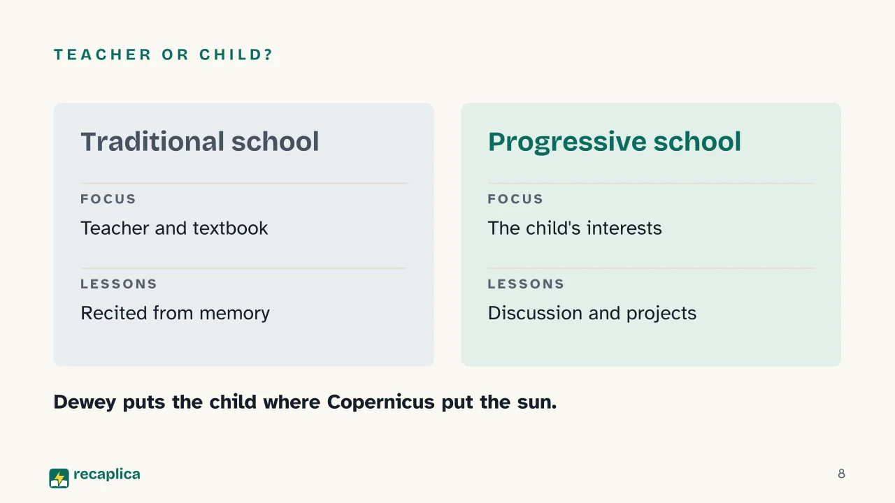 Slide 8 of the presentation on What Is Progressive Education? Principles and Pioneers of the New Schools: Teacher or child?