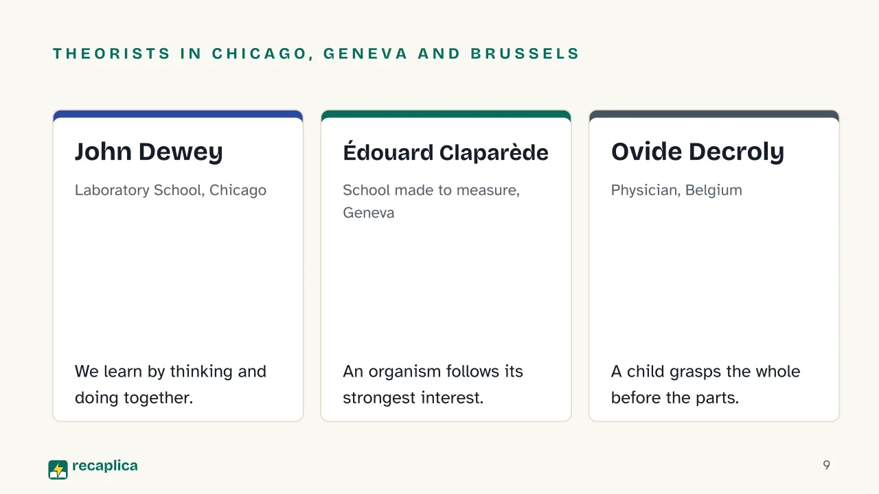 Slide 9 of the presentation on What Is Progressive Education? Principles and Pioneers of the New Schools: Theorists in Chicago, Geneva and Brussels: John Dewey, Édouard Claparède, Ovide Decroly