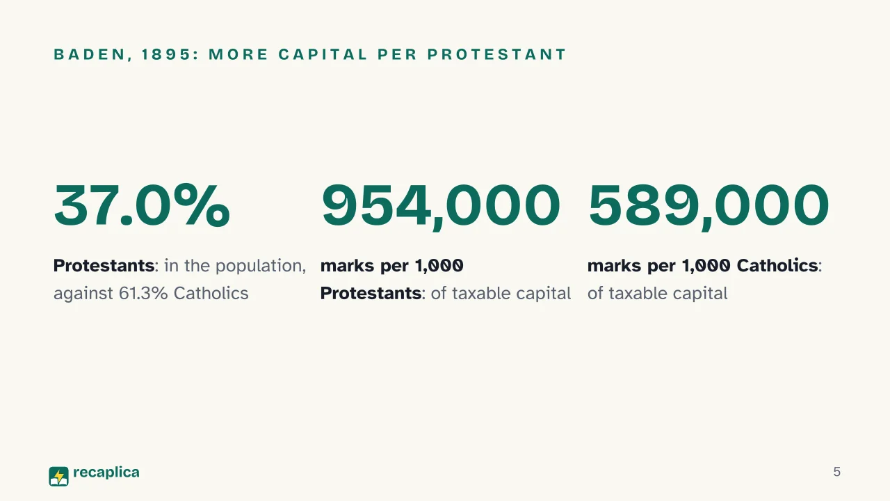 Slide 5 of the presentation on The Protestant Ethic and the Spirit of Capitalism: Baden, 1895: more capital per Protestant