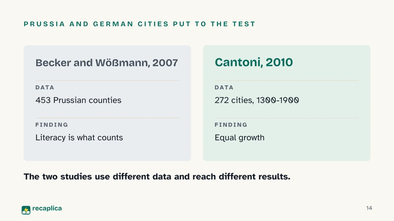 Slide 14 of the presentation on The Protestant Ethic and the Spirit of Capitalism: Prussia and German cities put to the test