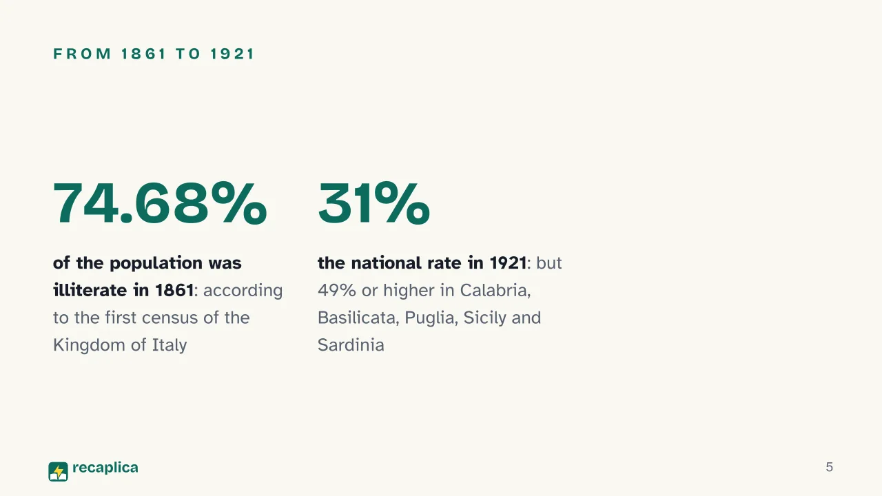 Slide 5 of the presentation on Public Education Movement: From 1861 to 1921