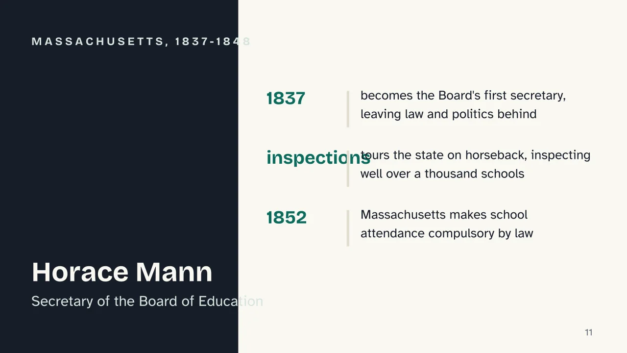 Slide 11 of the presentation on Public Education Movement: Massachusetts, 1837-1848