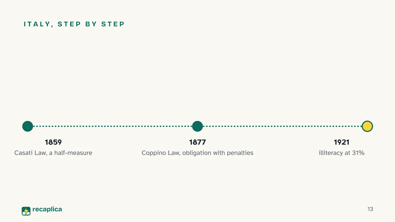 Slide 13 of the presentation on Public Education Movement: Italy, step by step