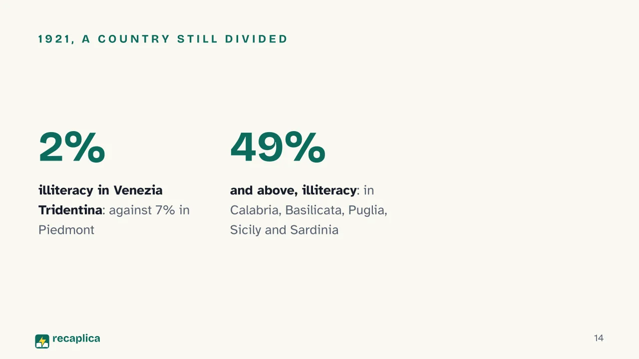 Slide 14 of the presentation on Public Education Movement: 1921, a country still divided