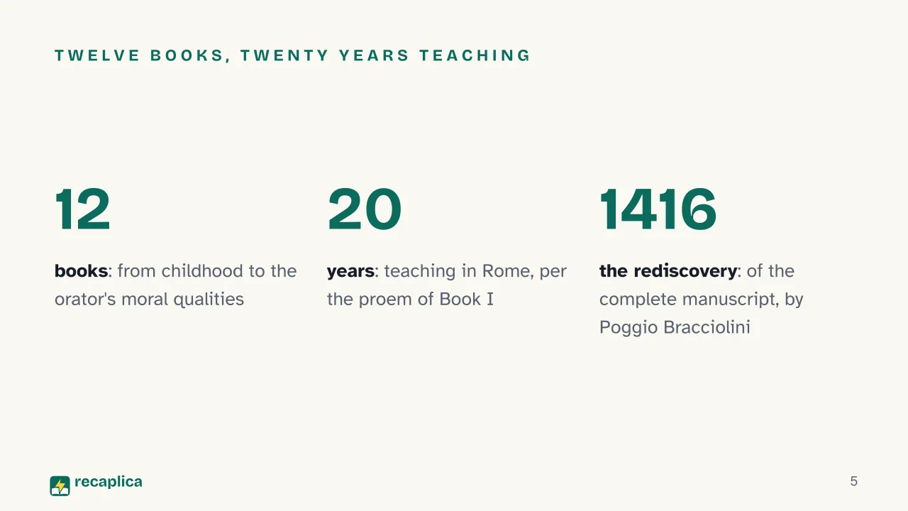 Slide 5 of the presentation on Quintilian: Twelve books, twenty years teaching