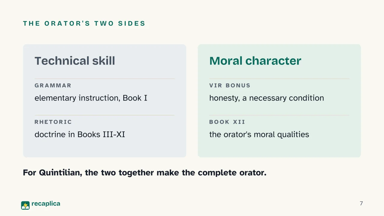Slide 7 of the presentation on Quintilian: The orator's two sides